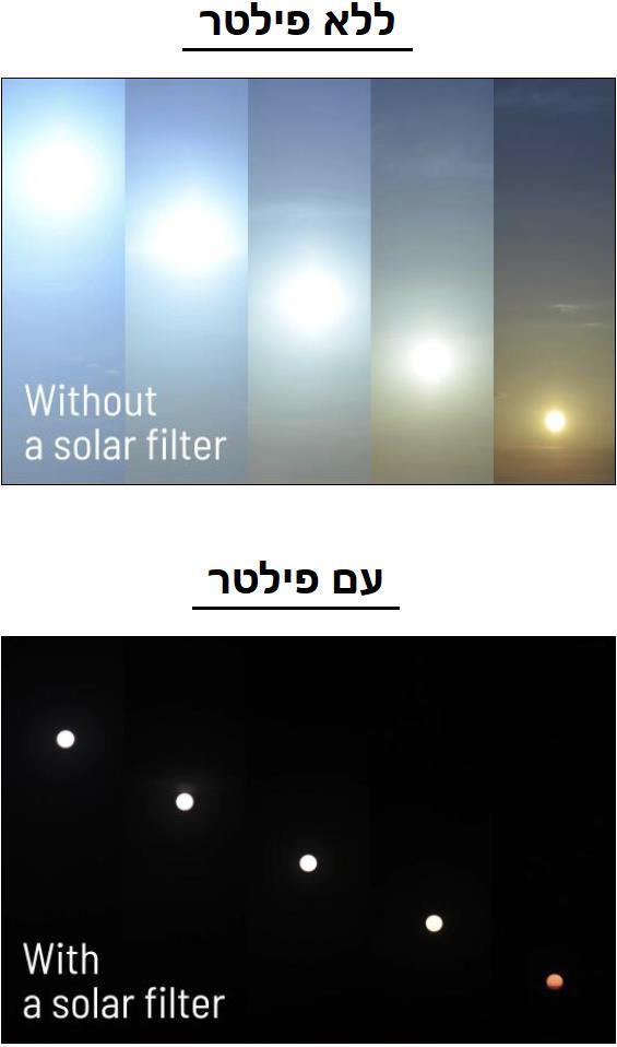 צילום שקיעת השמש, עם וללא פילטר