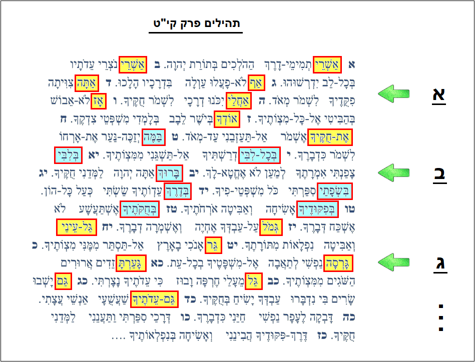 פרק בספר תהילים המסודר לפי סדר האלפבית