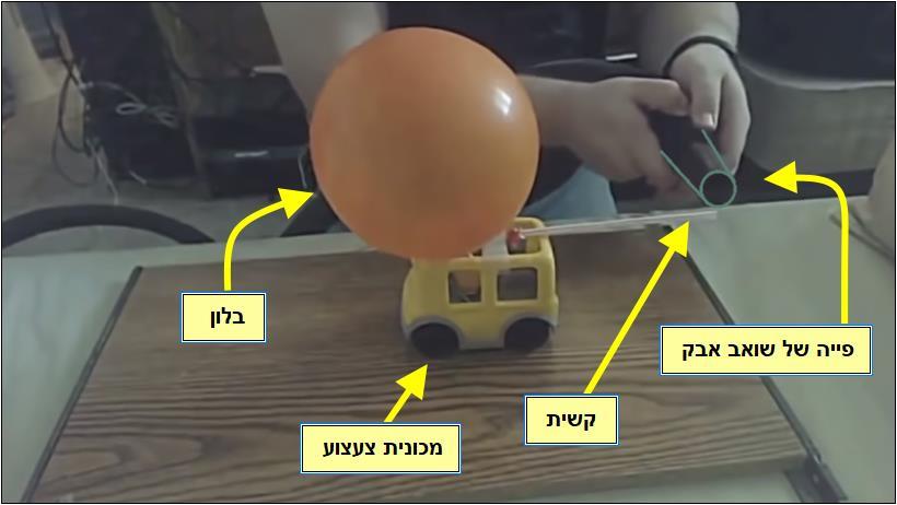 השפעת וואקום על תנועת מכונית צעצוע