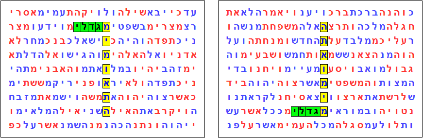 מפגש קרוב יותר בין שתי המילים