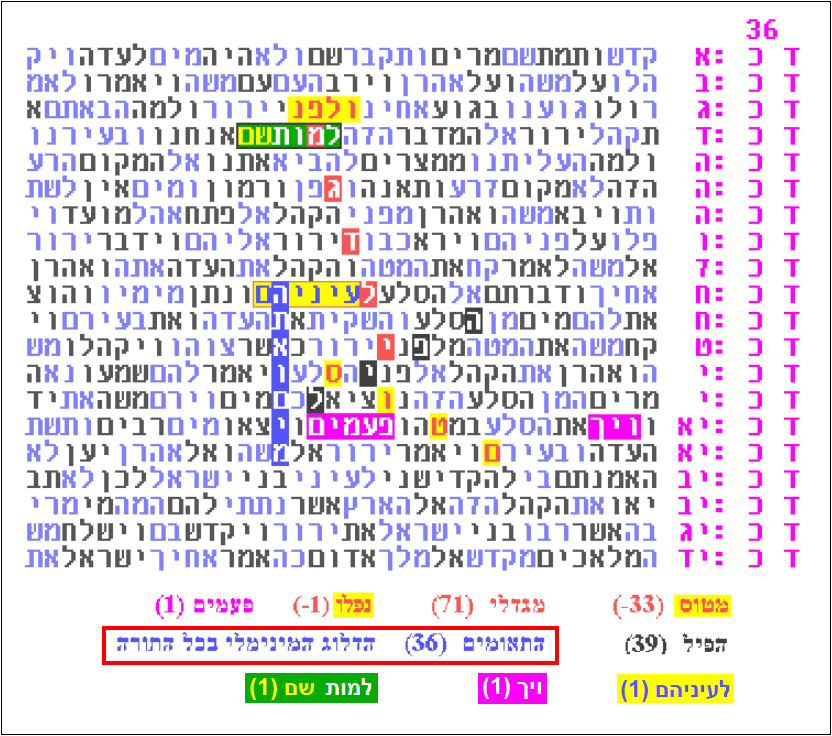 צופן אסון מגדלי התאומים