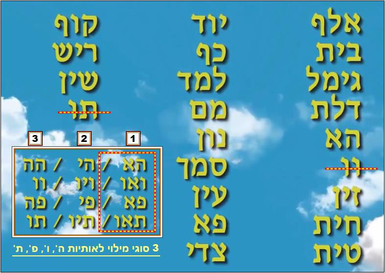 האלפבית שמייצר את סדרת פיבונאצ'י