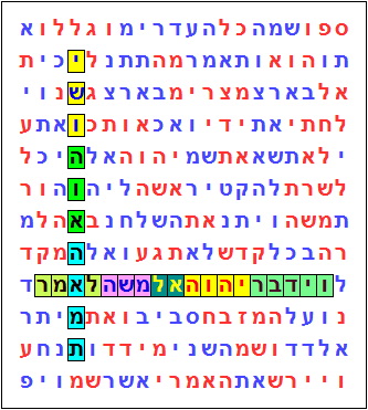 ישו הוא האמת